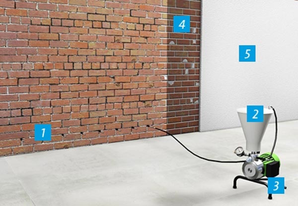 Horizontalne barijere u postupku injektiranja pod pritiskom za zidove bez šupljina - 1. Brtvljenje križnih sekcija 2. Postavljanje horizontalnih barijera injektiranjem 3. Pumpa za injektiranje 4. Primer / Izravnavanje neravnina 5. Površinska žbuka (izvor: http://www.koster.hr/)